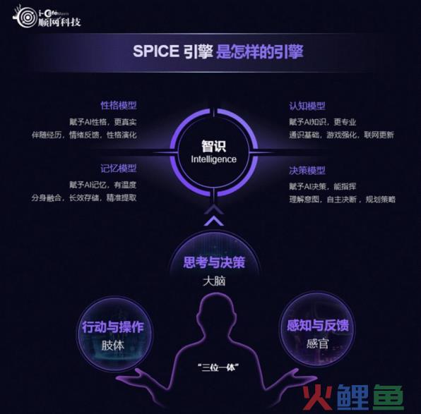 用核心AI资产打造稀缺电竞体验，顺网灵悉背后有一盘大棋