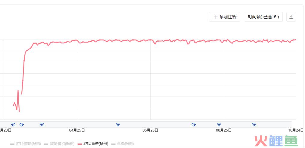 6款今年在韩国创收最高的中国手游