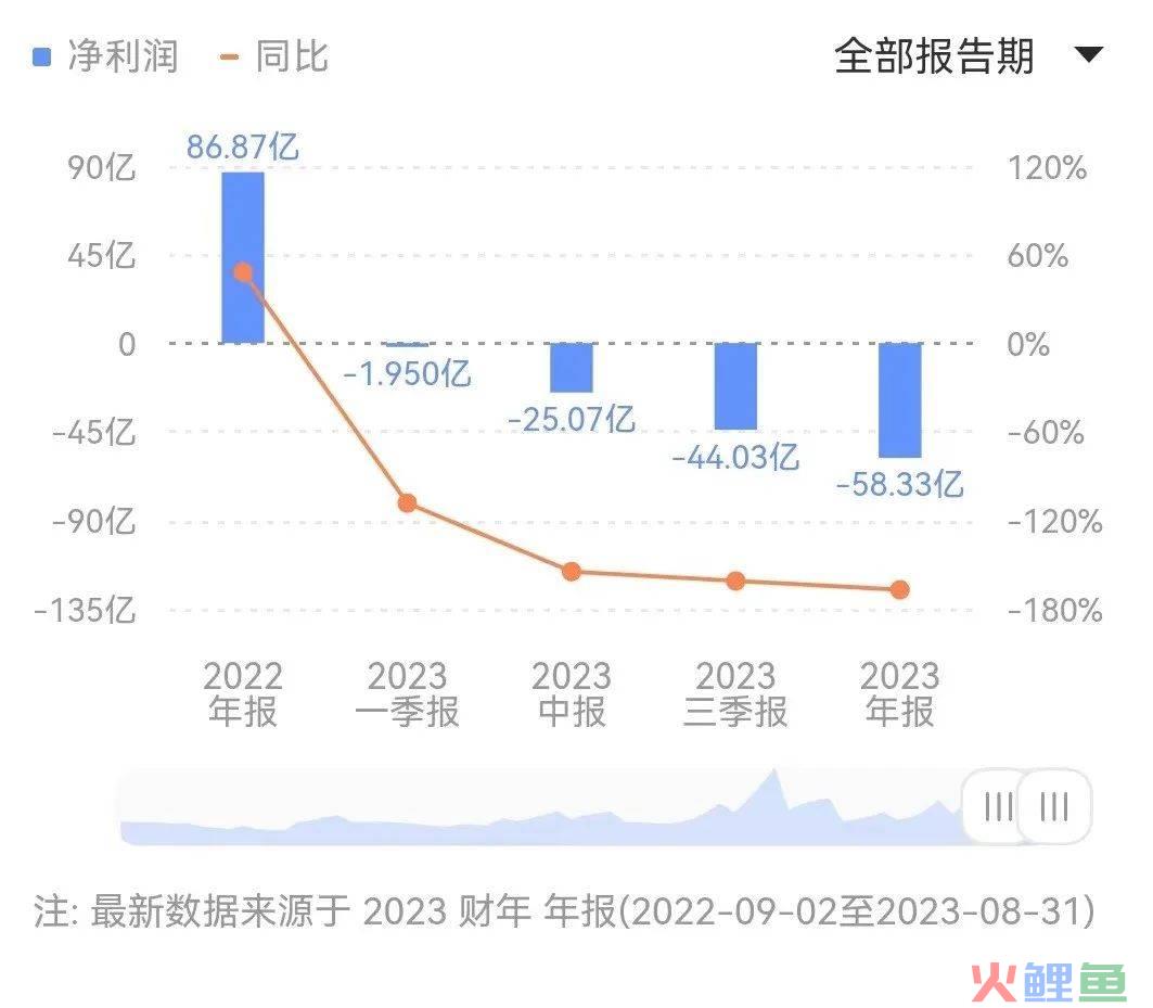 营收、净利双降，美光拿什么翻盘？