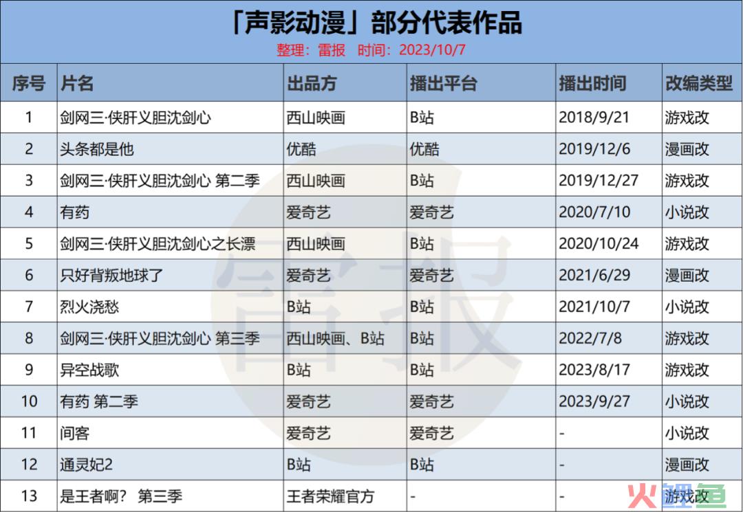 《有药2》爆笑回归，声影动漫如何做到令观众“吃药上瘾”？｜雷报