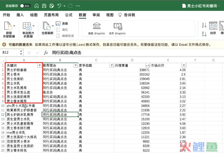 如何解决小红书内容同质化的问题？Roi不高怎么评估是否要放量？