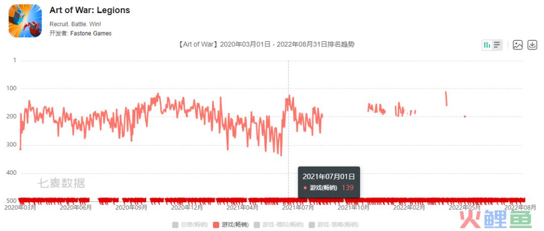 从不玩游戏的创始人，这家出海黑马短暂地耀眼过
