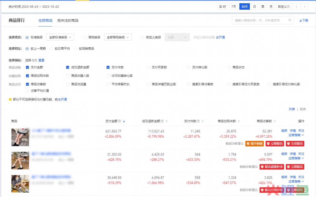 火蝠案例 | “光腿神器”的爆款秘籍，淘宝C店实现月销超70W+