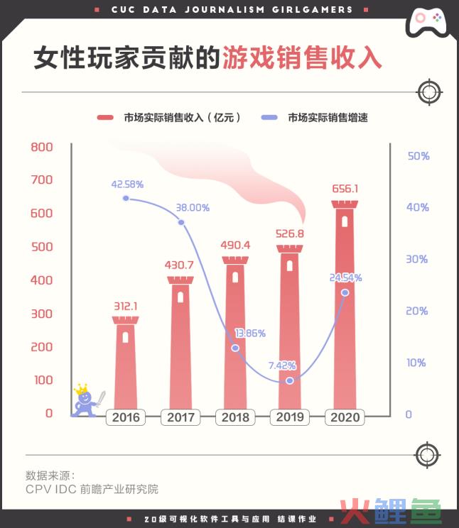 女性向游戏，变革前夜