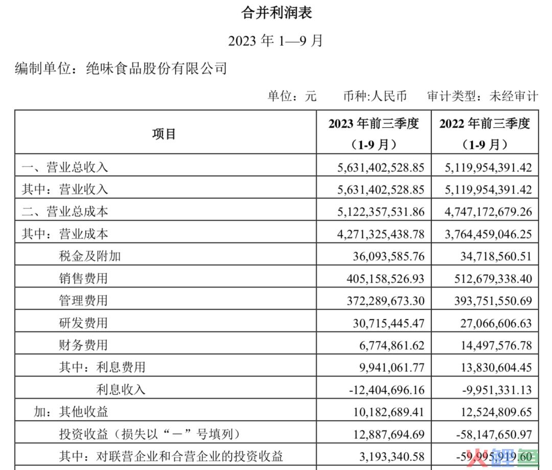 净利3.9亿，绝味不只鸭脖