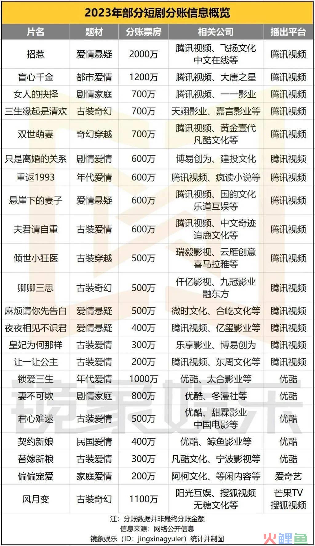 超5亿人“上头”,“抖快号”和“爱优腾”再战微短剧