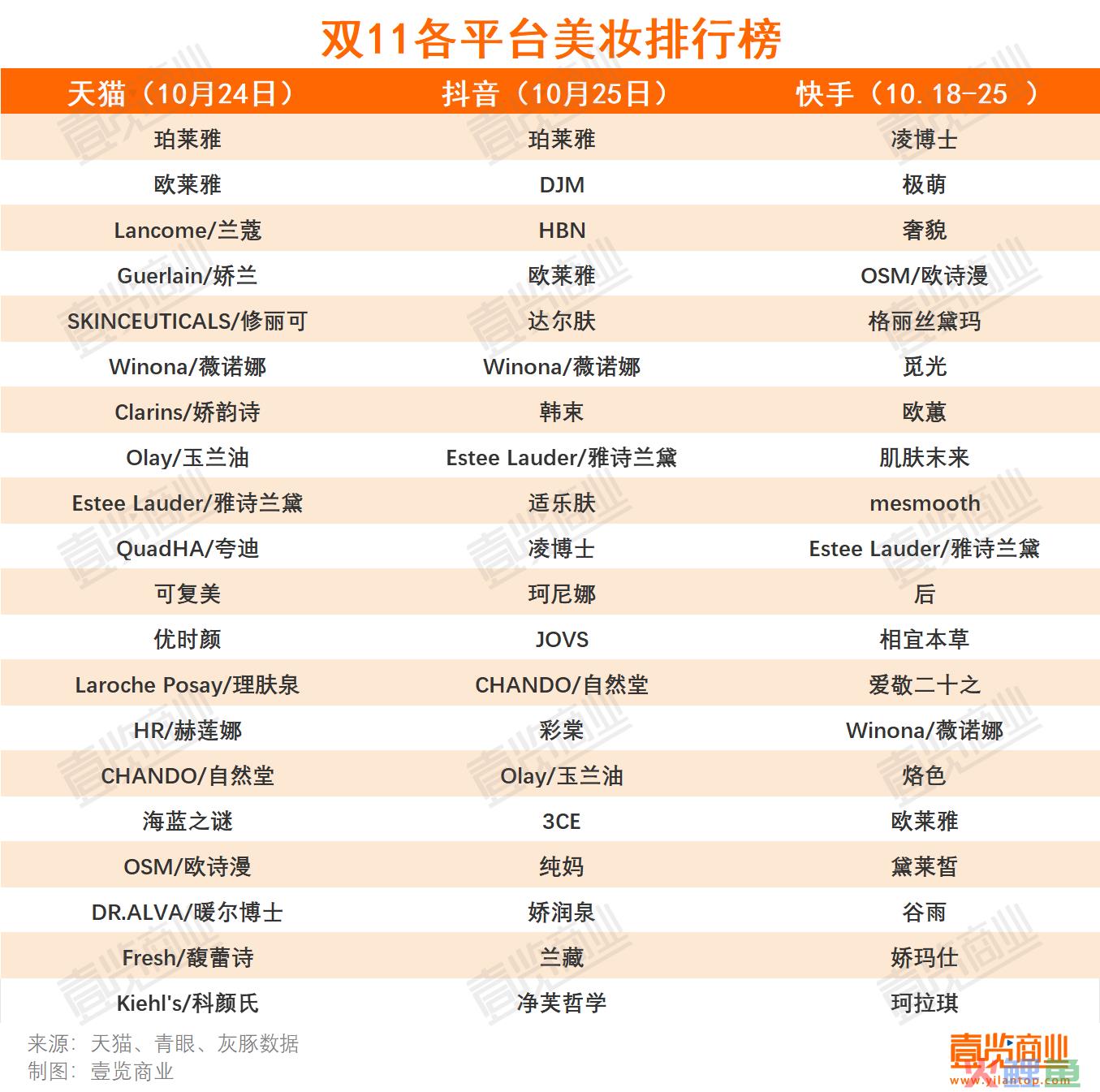 今年双11，日系美妆提前退场了