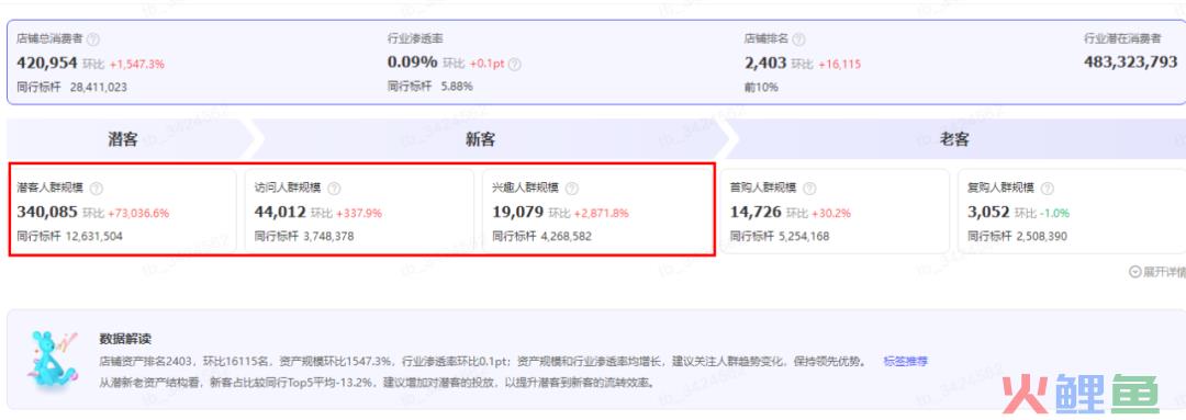 火蝠案例 | “光腿神器”的爆款秘籍，淘宝C店实现月销超70W+