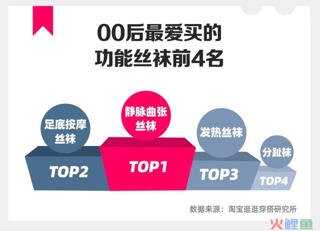 火蝠案例 | “光腿神器”的爆款秘籍，淘宝C店实现月销超70W+