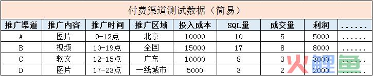 公司没钱，预算猛降，B端市场人除了离职还能怎么办？