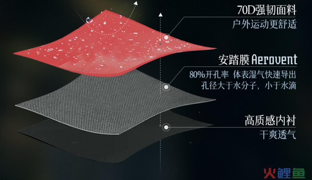 转动「世界安踏」的飞轮，需要完成三个如何