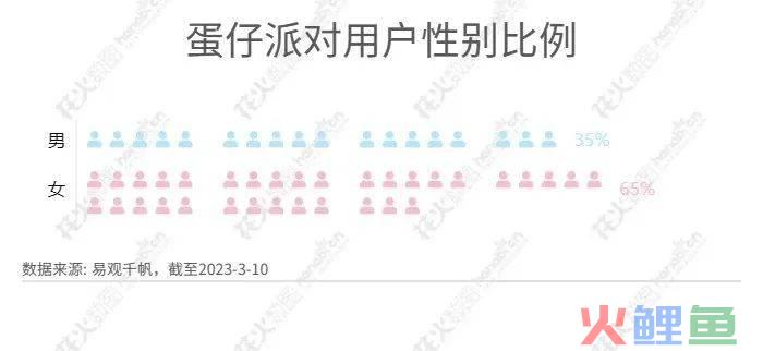 女性向游戏，变革前夜