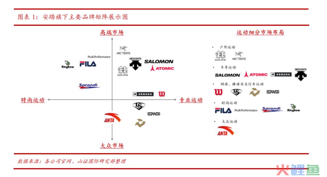转动「世界安踏」的飞轮，需要完成三个如何