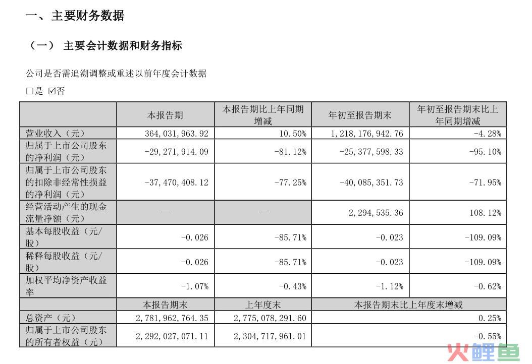 增长一成，加加食品“从零开始”