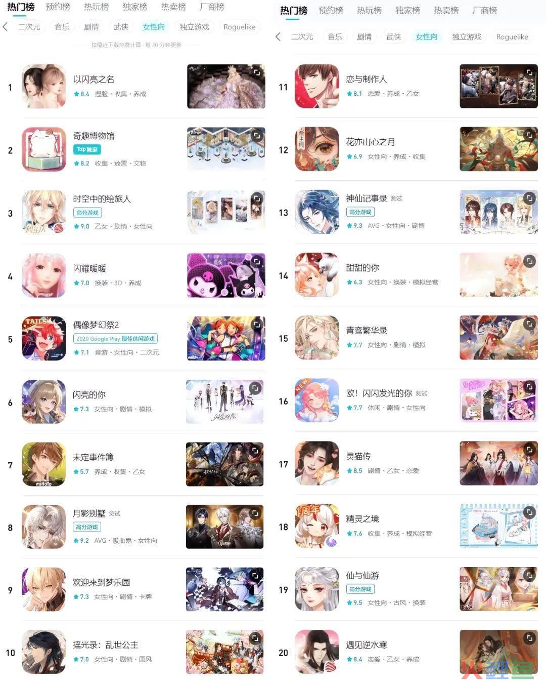 女性向游戏，变革前夜