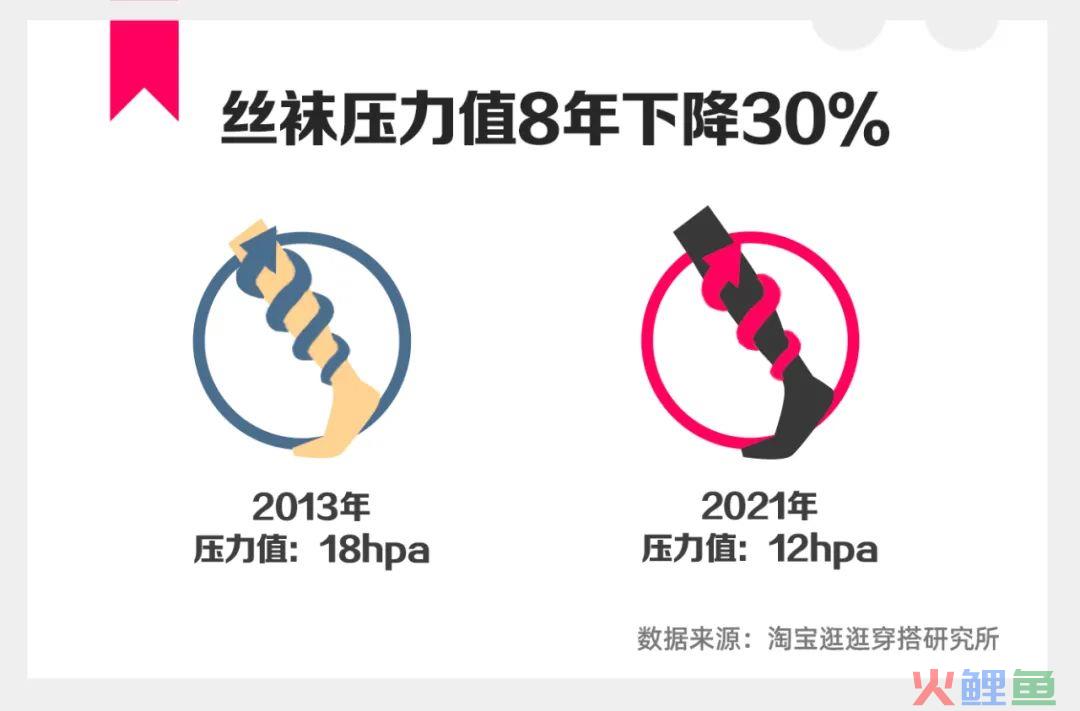 火蝠案例 | “光腿神器”的爆款秘籍，淘宝C店实现月销超70W+