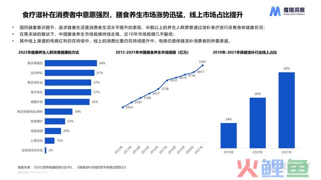 千亿市场，果小凡独立装热卖，滋补养生包装在吹什么风？