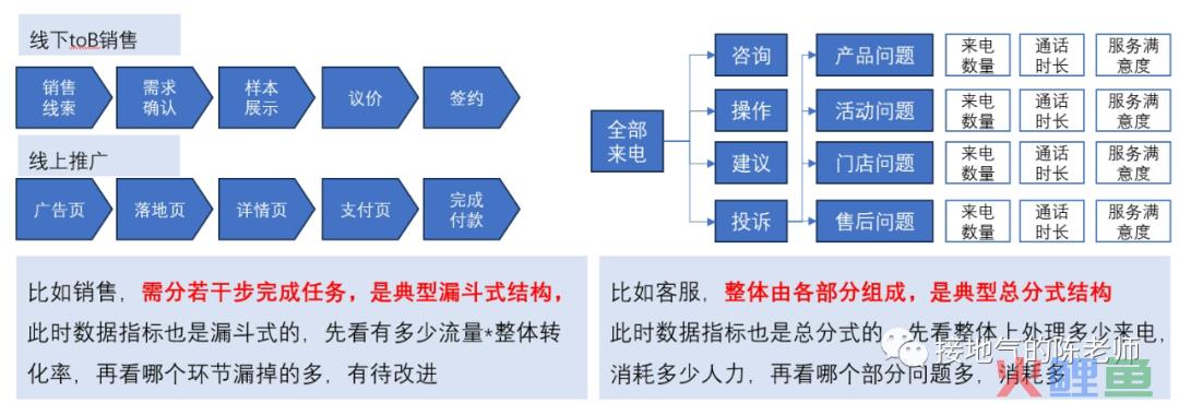这才是搭建数据指标体系，而不是死背AARRR