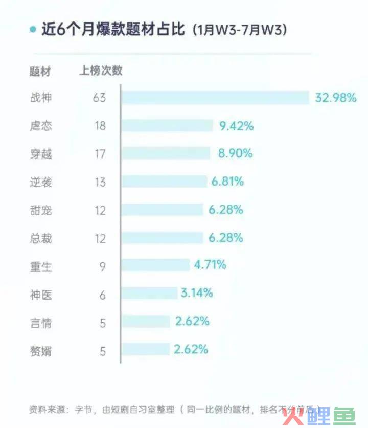 揭秘短剧市场赚钱术：专为“保安保洁和保姆”定制，几十万撬动过亿回报