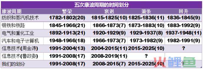 旅游业的“理性繁荣”之路：新周期，新逻辑