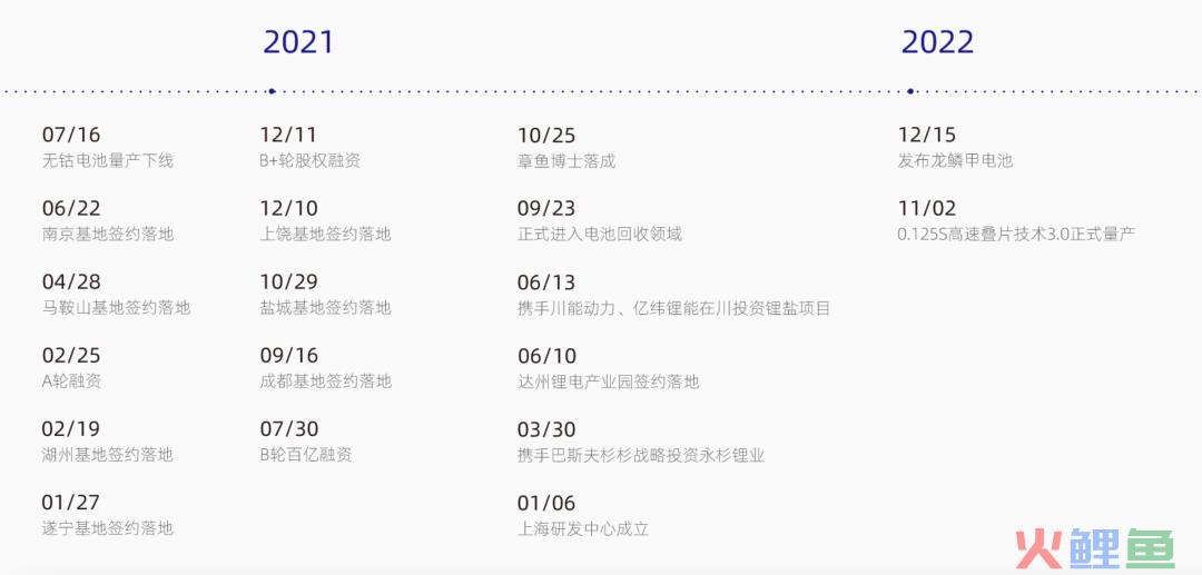 生吞宝马540亿大单，硬刚宁德时代，蜂巢能源要做电池领域的SHEIN？