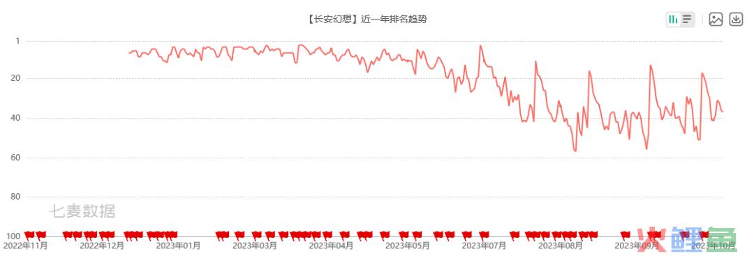 人手一款压箱底的二次元开放世界，大战要来了？