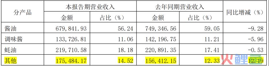 业绩与股价双双而下，“酱油茅”海天味业还能讲出新故事？