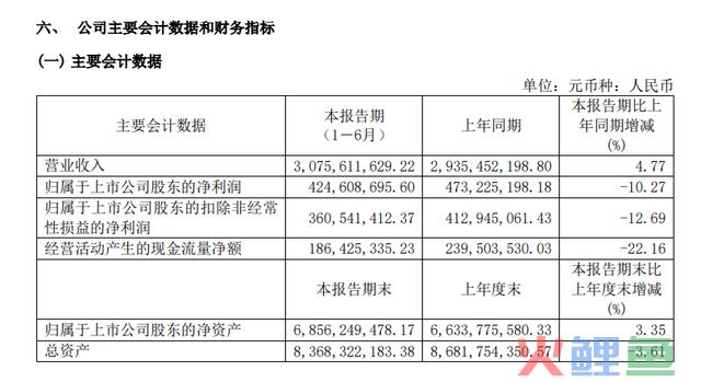 “失速”的夸迪，难成第二个润百颜?