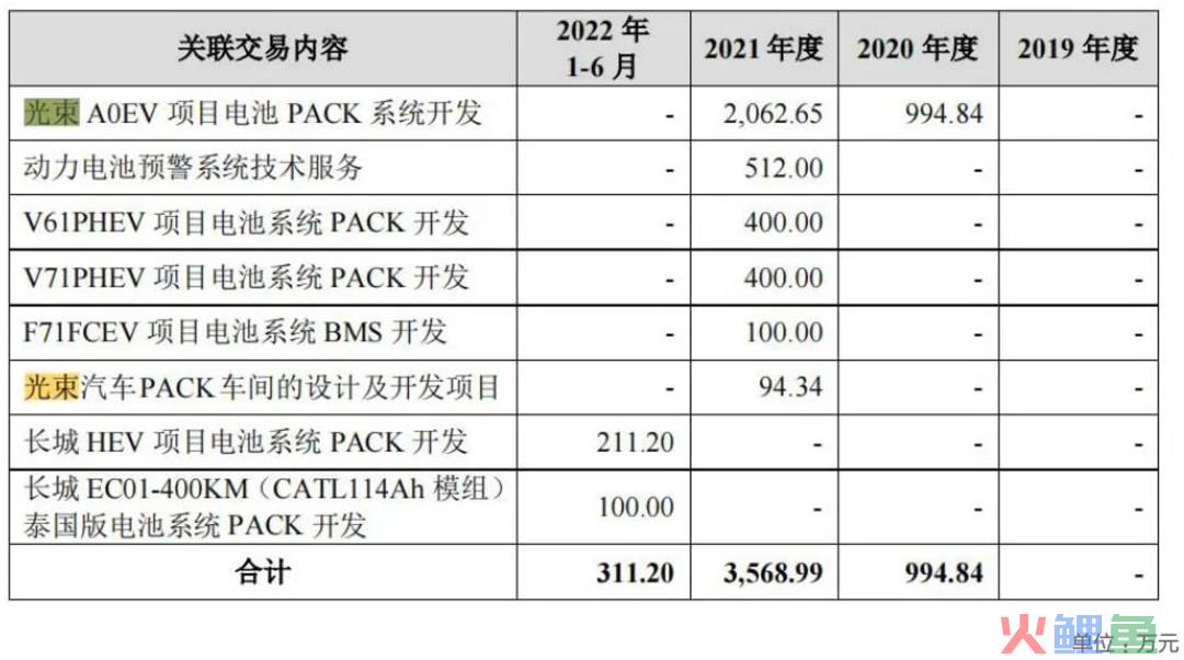 生吞宝马540亿大单，硬刚宁德时代，蜂巢能源要做电池领域的SHEIN？