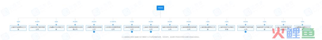 助播养成一年，美ONE做好离开李佳琦的准备了吗？