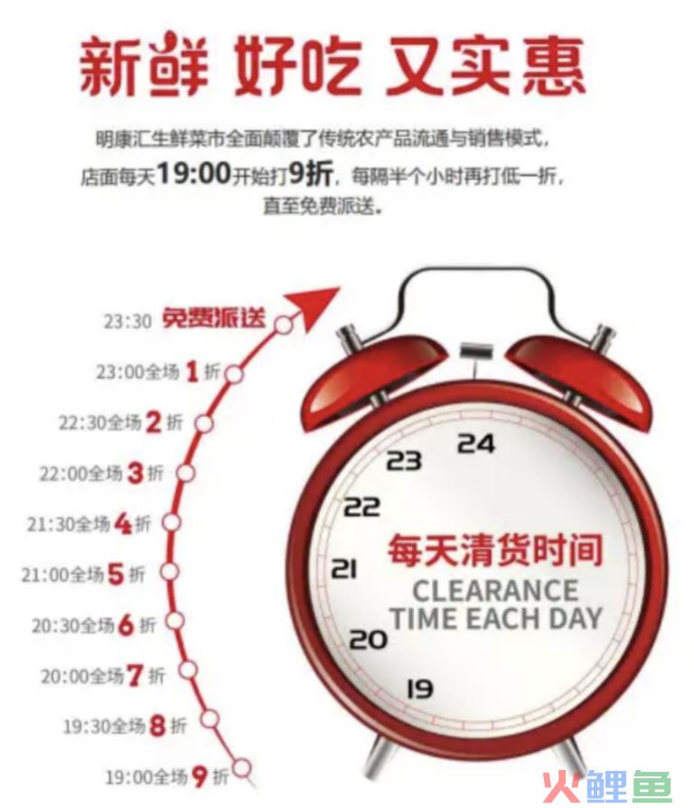 明康汇进军“仓储批零店”的先决条件是什么？
