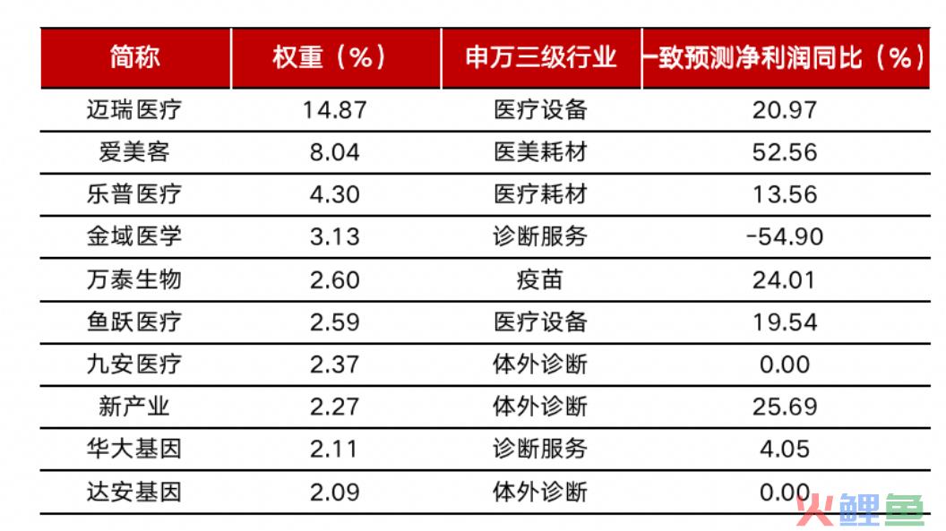 这个赛道迎来超强催化逻辑，足够便宜和低位了