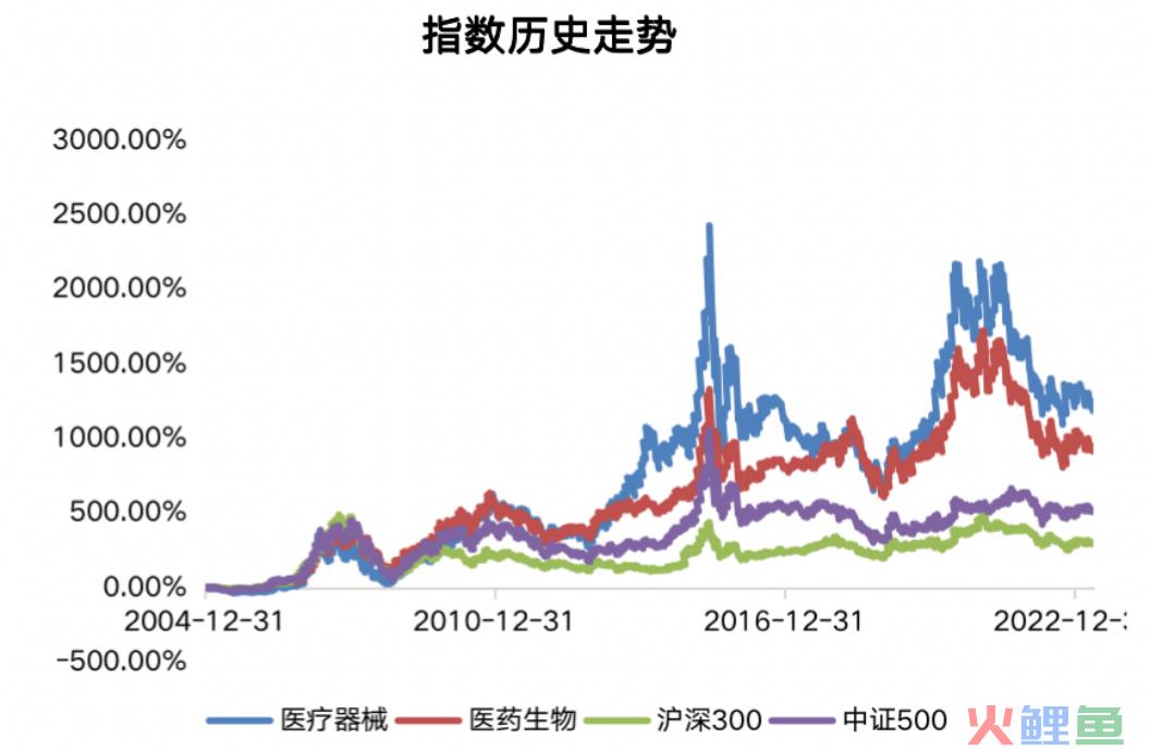 这个赛道迎来超强催化逻辑，足够便宜和低位了