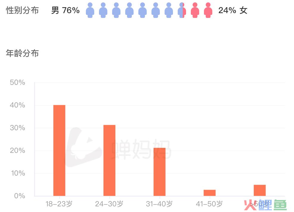狂揽700万粉丝，品牌追着「送钱」，这个“黑暗料理”届的博主凭什么？
