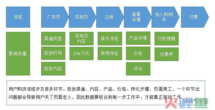 领导对数据的期望值太高了！怎么破