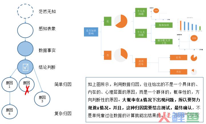 领导对数据的期望值太高了！怎么破