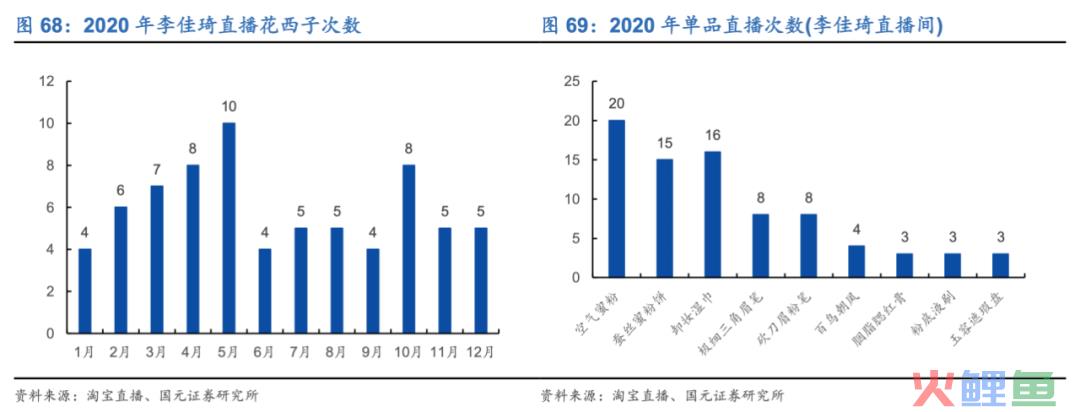 谁还能拉花西子一把？