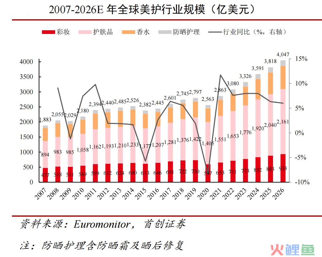 谁还能拉花西子一把？