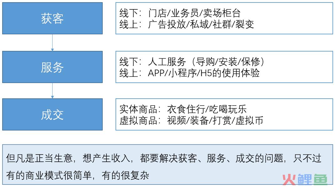 这是我见过最好的经营分析体系
