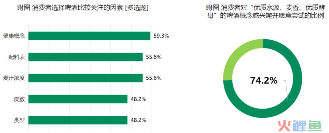 啤酒行业拐点将至，“鲜啤+场景”才是啤酒的终点？