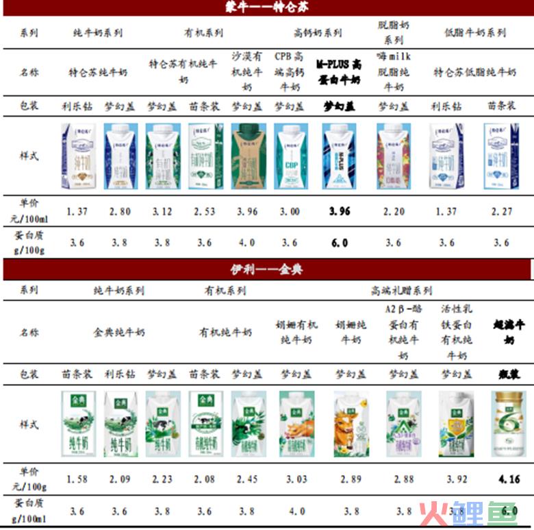 乳业渡劫