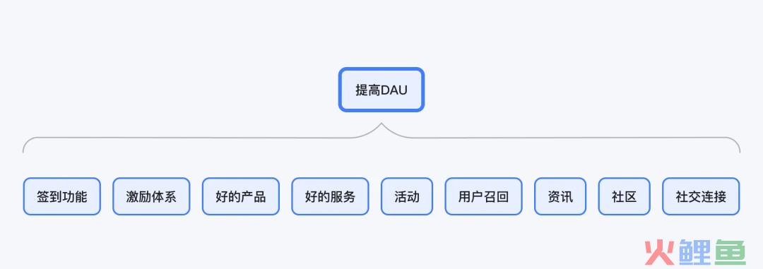 作为设计师，如何从数据角度体现设计价值？