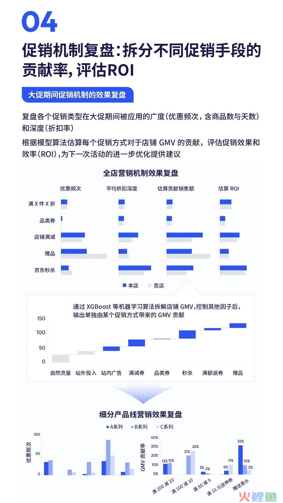 行业洞察 | 5.9的粉底液爆卖20w+,双11是谁的春天?