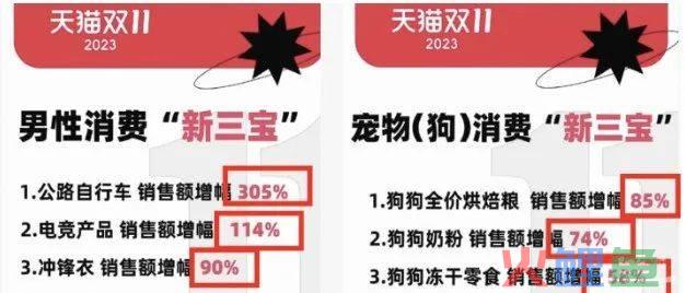 男人消费力首次超过宠物狗，“他经济”要爆发了？