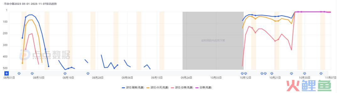 公测每日送100抽！这款放置+Roguelike新品有什么不一样？