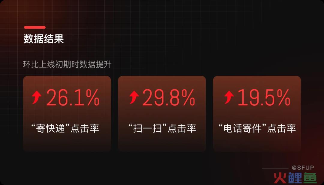 作为设计师，如何从数据角度体现设计价值？