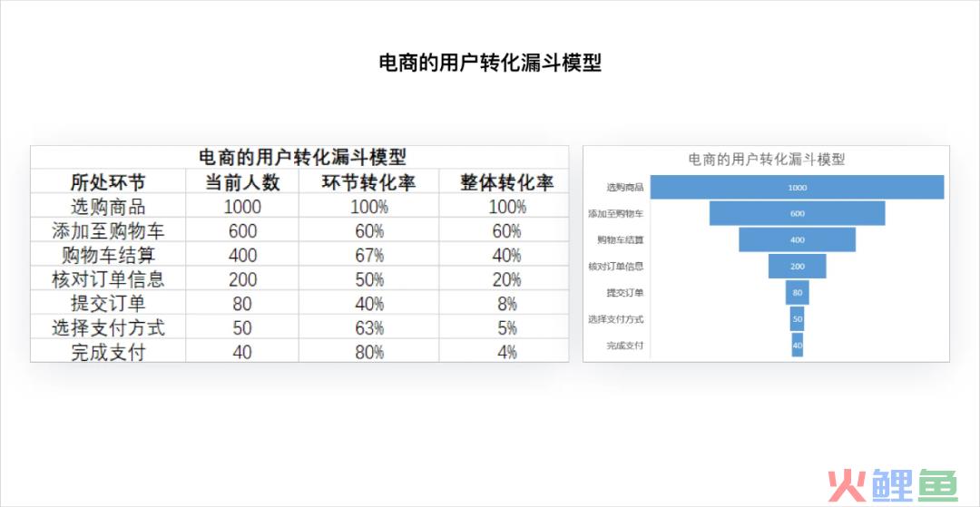 作为设计师，如何从数据角度体现设计价值？