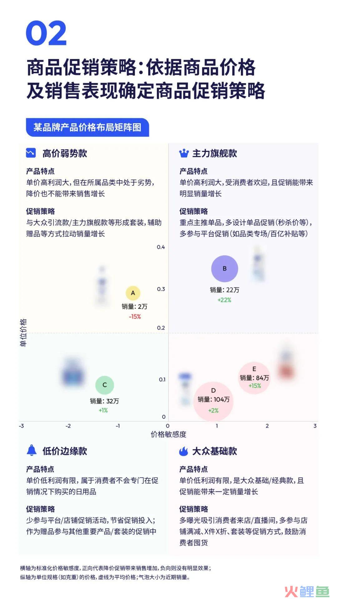 行业洞察 | 5.9的粉底液爆卖20w+,双11是谁的春天?