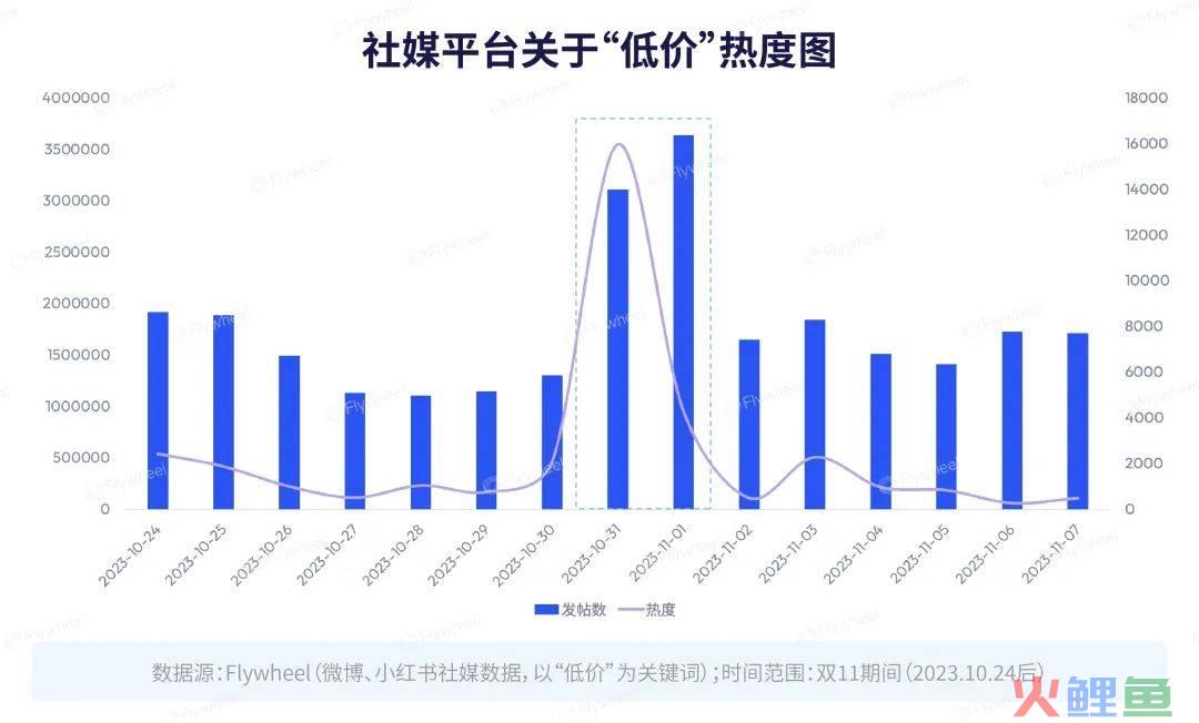 行业洞察 | 5.9的粉底液爆卖20w+,双11是谁的春天?