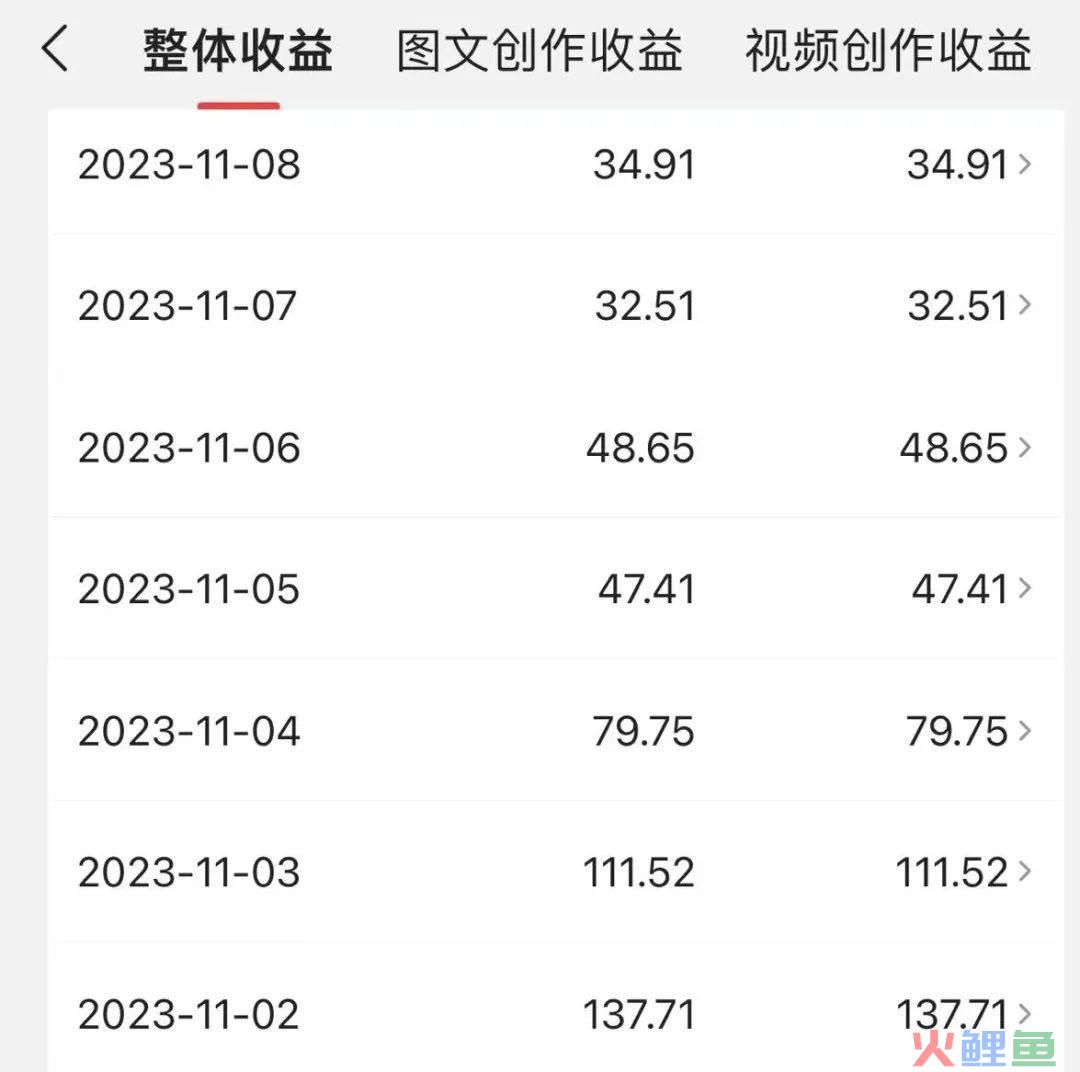 新手写头条，第一个月3000元。